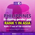 Philippines still best performing country in Asia despite slip by one notch in global gender gap ranking